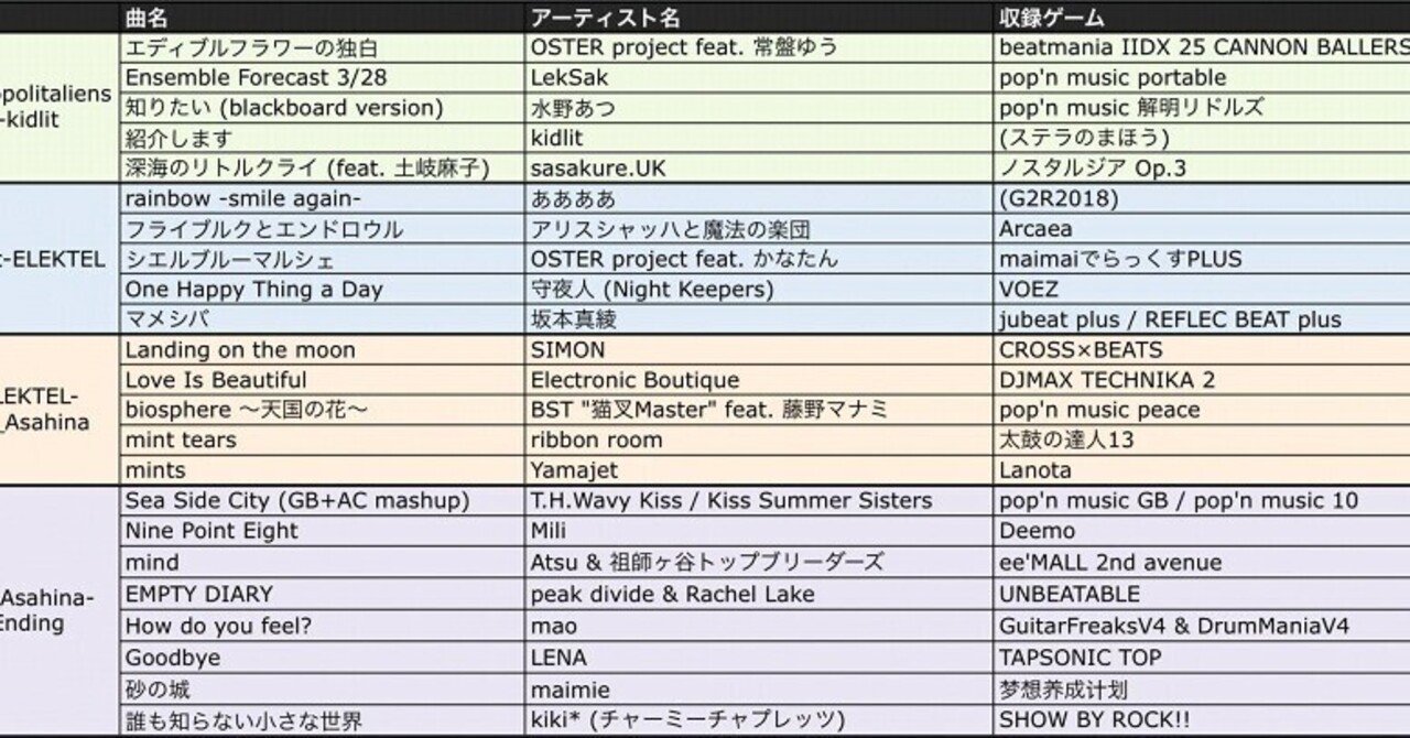 ギターポップレストランにDJ出演したので選曲の意図を語る(後編 ギターポップレストランにDJ出演したので選曲の意図を語る(後編