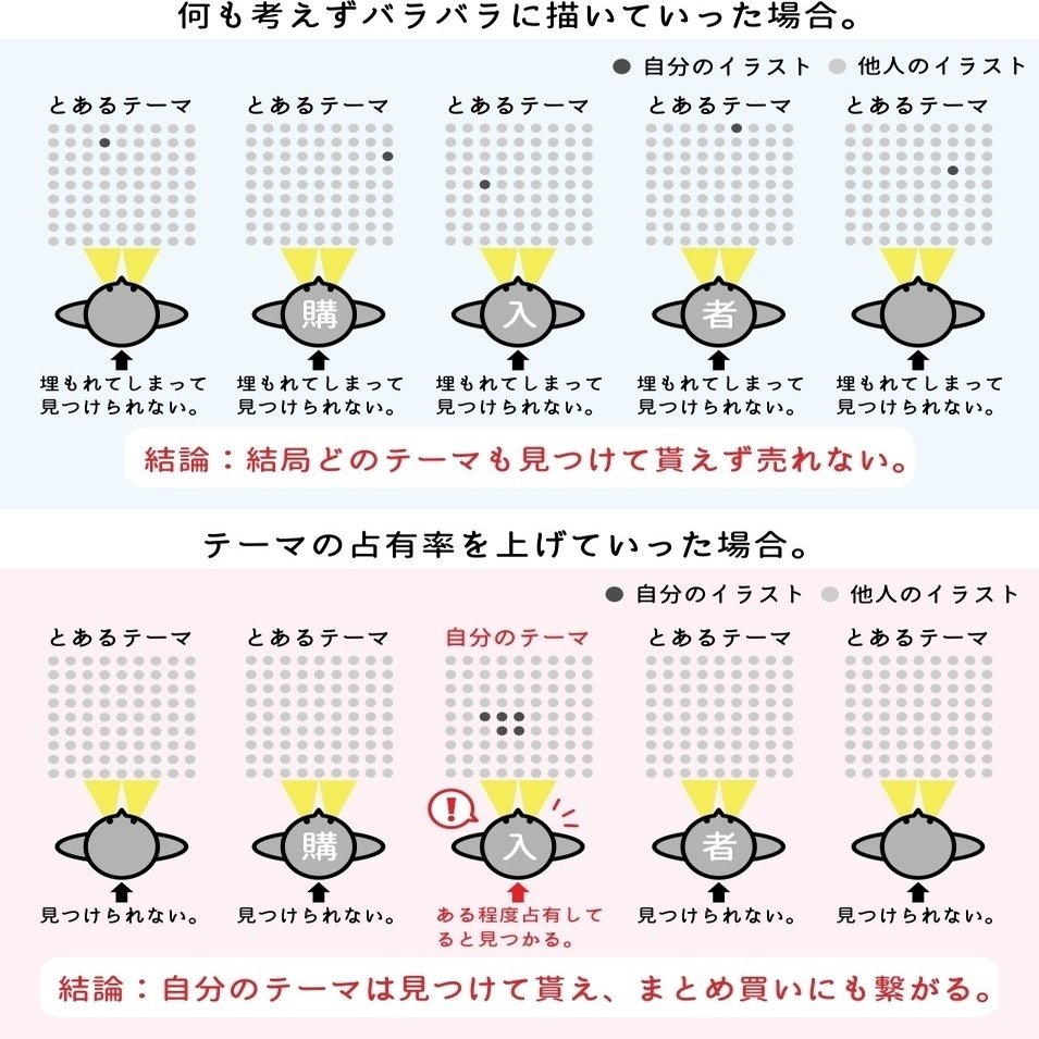 ストックイラストの進め方 トラノスケ Note
