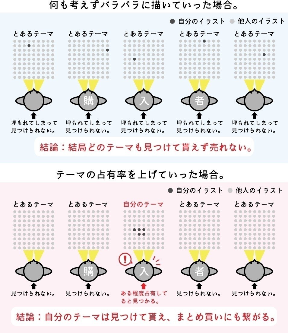 ストックイラストの進め方 トラノスケ Note ストックイラストの進め方 トラノスケ Note