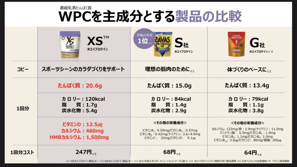 アムウェイ ホエイプロテイン 5個セット 【公式通販】