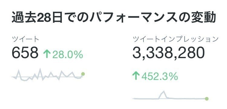 Twitter運用で消耗しない やらなかったこと 8つ さい 図解 戦略 コーチング Note