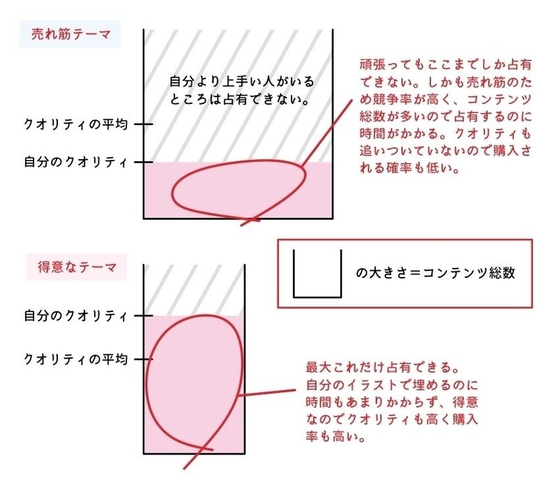 ストックイラストの進め方 トラノスケ Note ストックイラストの進め方 トラノスケ Note