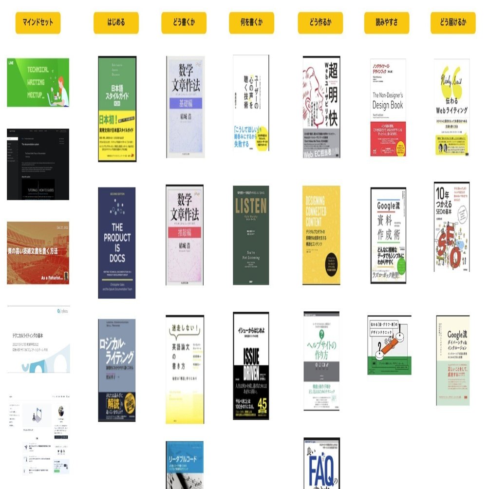 テクニカルライターになるために、参考にした、書籍と資料を紹介します