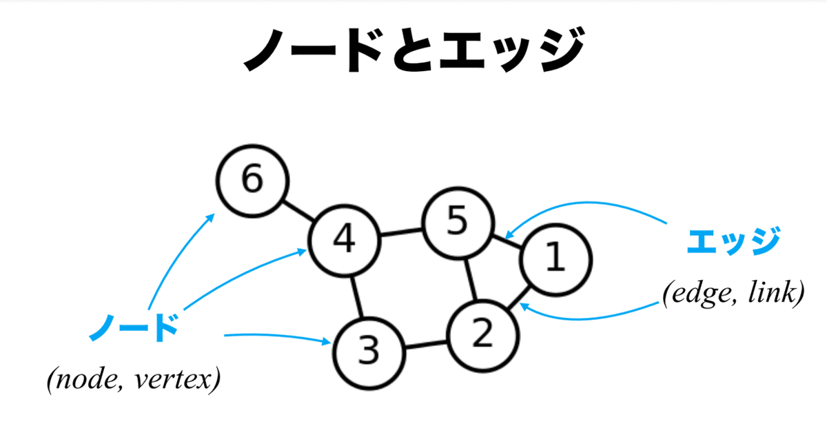 PajekとRでネットワーク分析を行ってみよう｜議論メシ編集部
