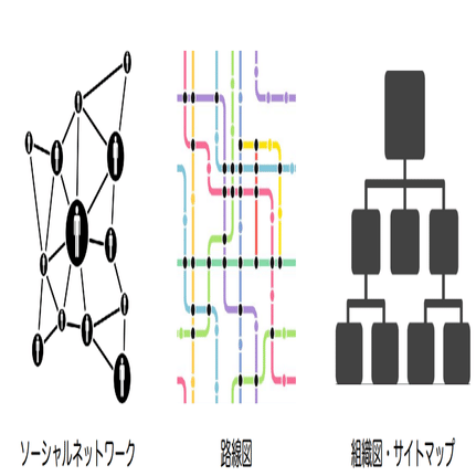 Pajekを活用した社会ネットワーク分析 Pajekを活用した社会ネットワーク分析 | ウオウター・デノーイ