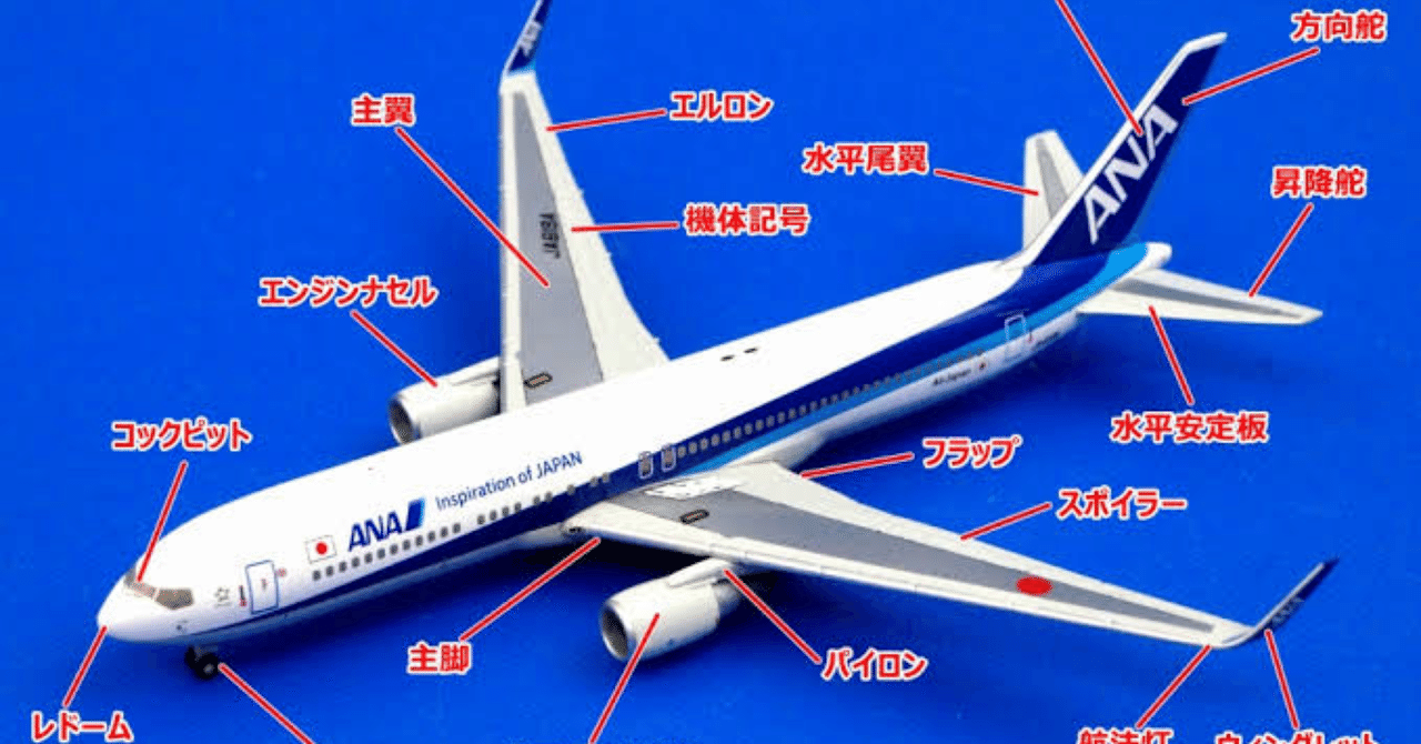 新ドローンの教科書 部材にかかる力とフェイルセーフ さとぴか 尾張一宮ドローン Note