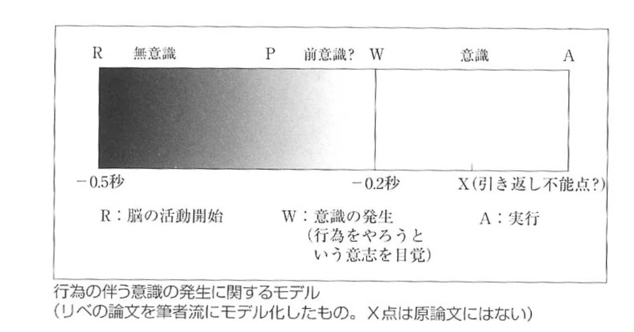 統合失調症あるいは精神分裂病 精神病学の虚実』計見一雄、講談社選書