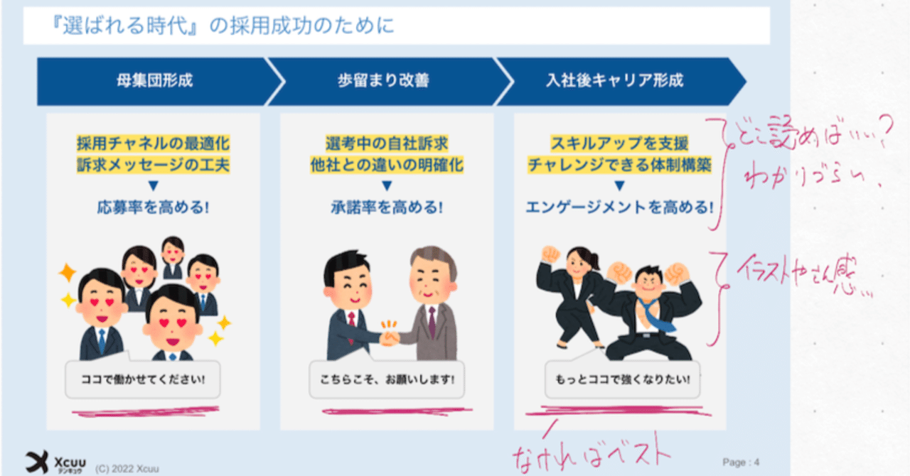 Before After フローをビジュアルで見せる いらすとやさんを卒業したい 汗 まえしょう Note Before After フローをビジュアルで見せる いらすとやさんを卒業したい 汗 まえしょう Note