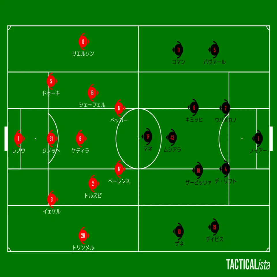 ブンデスリーガ 10 ウニオン ベルリンvsバイエルン ミュンヘン Learning Football Note