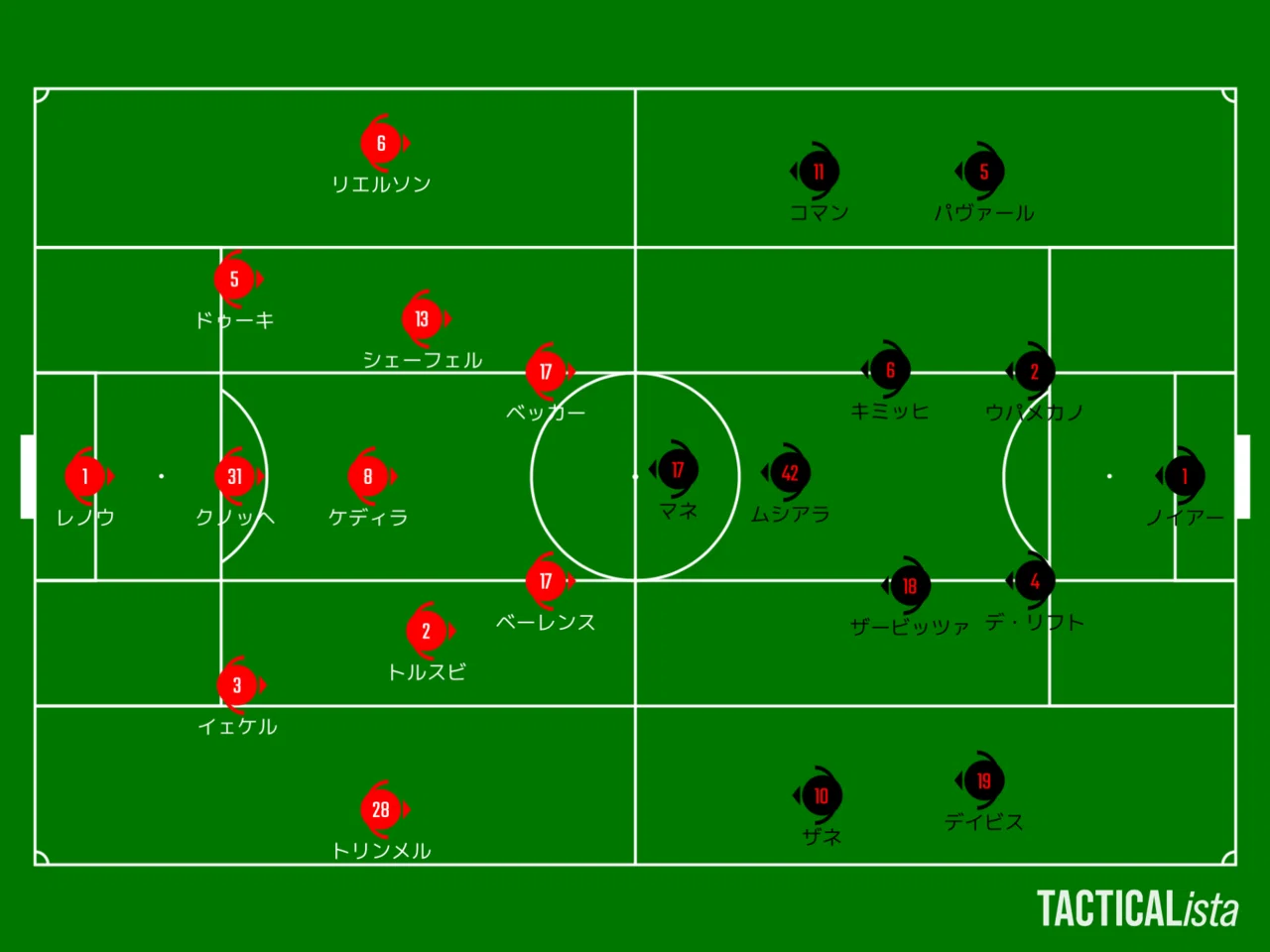 ブンデスリーガ 10 ウニオン ベルリンvsバイエルン ミュンヘン Learning Football Note ブンデスリーガ 10 ウニオン ベルリンvsバイエルン ミュンヘン Learning Football Note