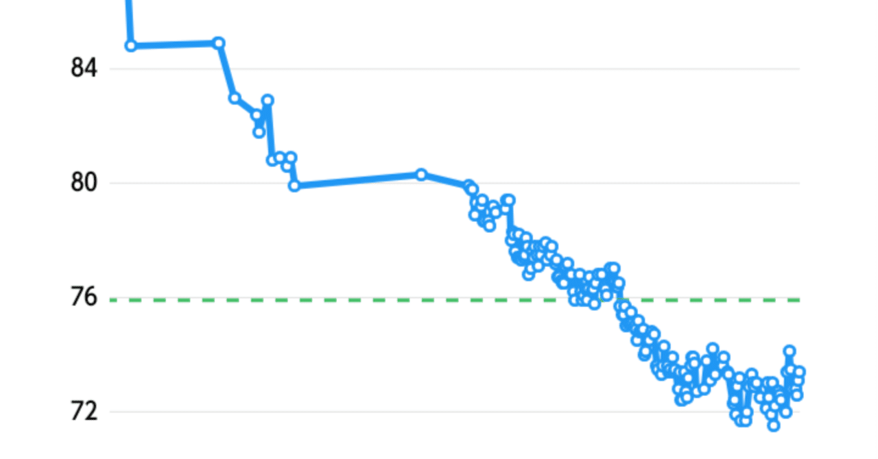 体重を測るタイミングって 猫氏 Note