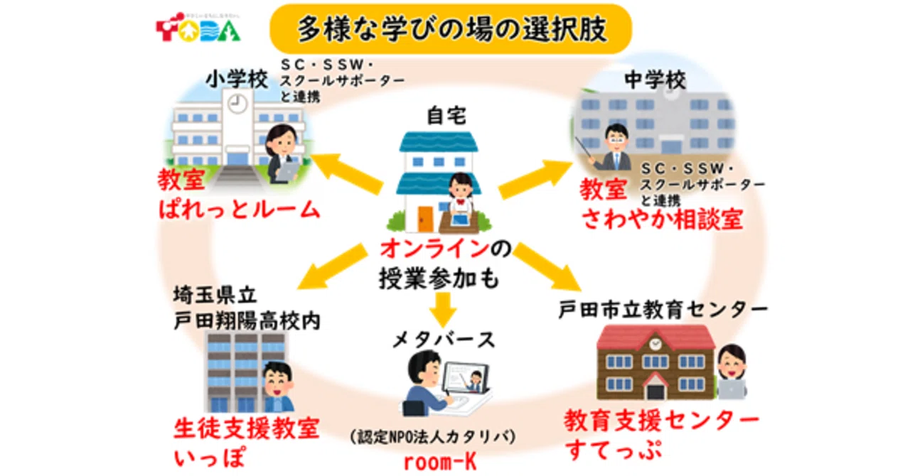 誰一人取り残されない」教育に向けた不登校対策。小学校スクール