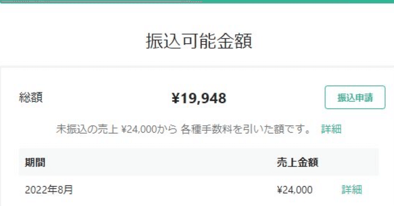 第1回 売り上げ全額募金企画 募金完了