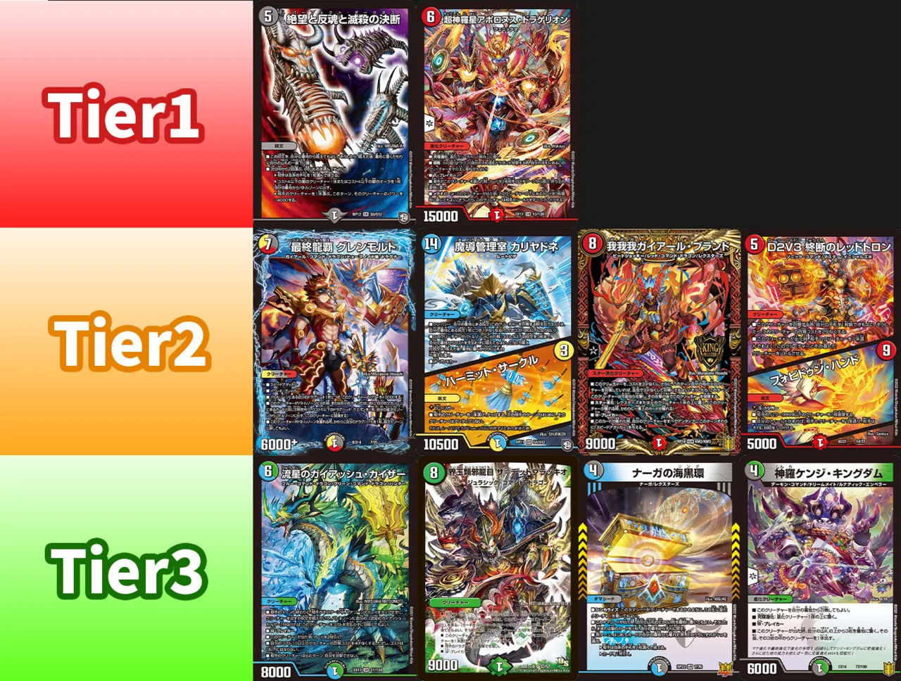 tier 表