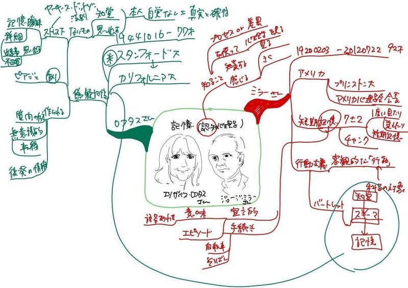 2022年9月マインドマップ