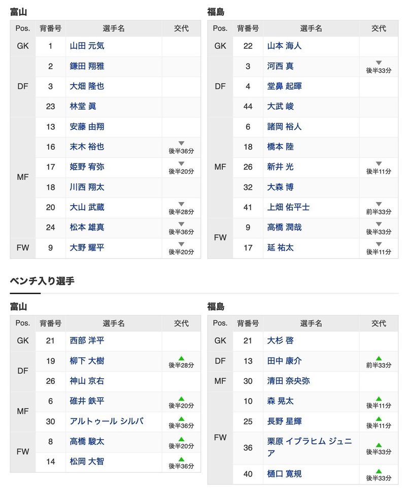 Screenshot 2022-09-04 at 12-22-16 Jリーグ - J3 第23節 カターレ富山 vs. 福島ユナイテッドFC - 試合経過 - スポーツナビ