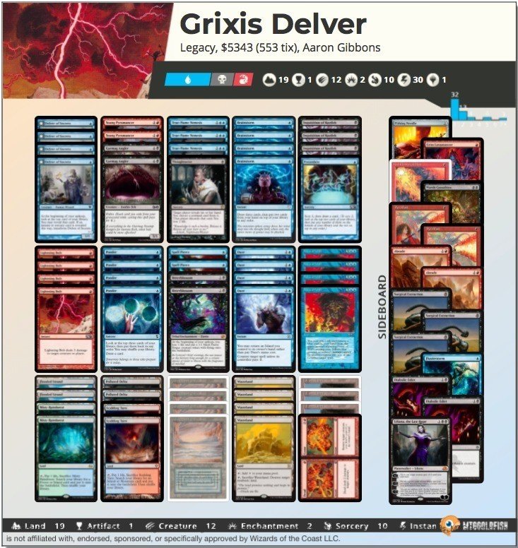 Mtg Gp静岡直前 レガシーメタゲーム考察 Nosonosan Mtg Note