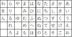 ウェブテストの暗号問題の解き方 例題 Webtest Syukatsu Note ウェブテストの暗号問題の解き方 例題 Webtest Syukatsu Note
