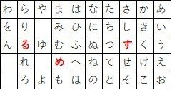 ウェブテストの暗号問題の解き方 例題 Webtest Syukatsu Note