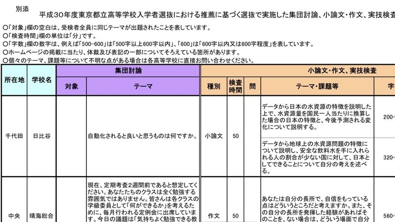 30秒かつ無料で入手する都立高校の推薦入試の過去問 そして解説リクエスト募集 わるいねこ Note 30秒かつ無料で入手する都立高校の推薦入試の過去問 そして解説リクエスト募集 わるいねこ Note