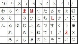 ウェブテストの暗号問題の解き方 例題 Webtest Syukatsu Note