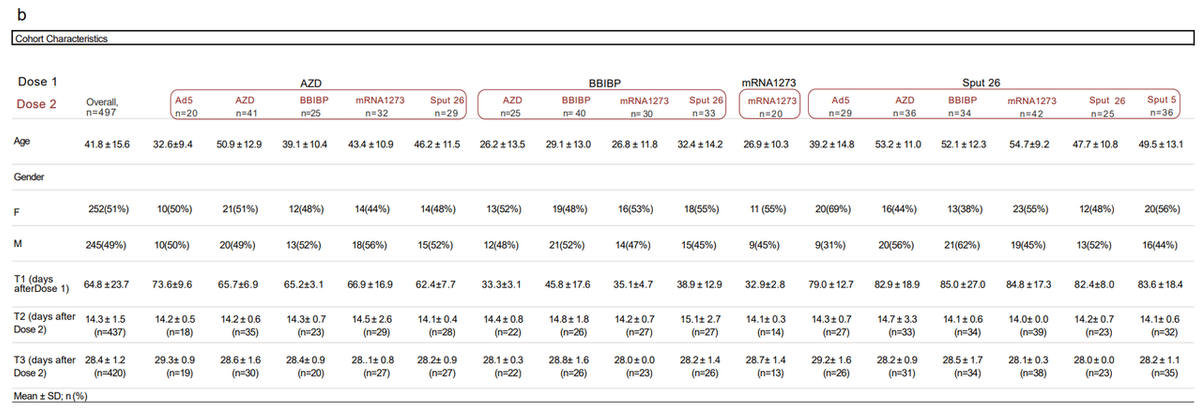 異種ワクチン接種(1回目+2回目) 図1B