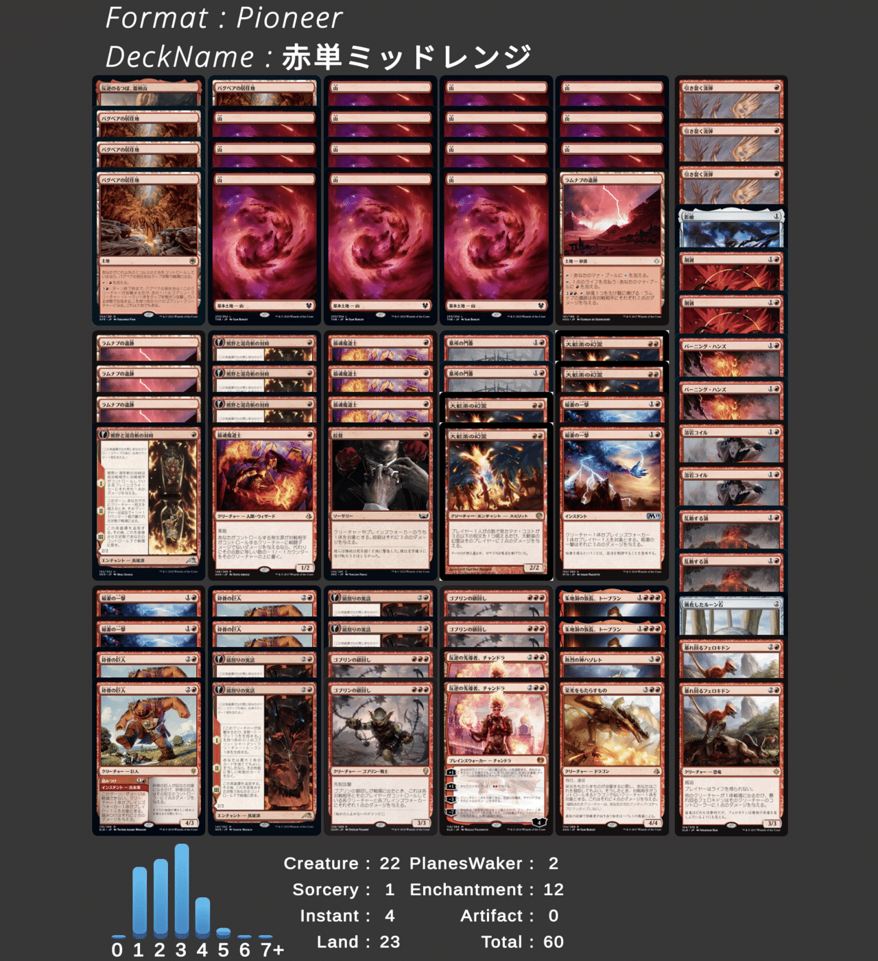 MTGデッキ紹介】パイオニア【赤単ミッドレンジ】|nishi_tcgnote MTGデッキ紹介】パイオニア【赤単ミッドレンジ】|nishi_tcgnote