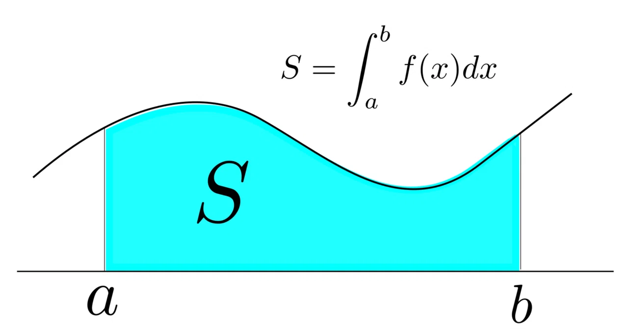 Python 楕円積分 _ Python Bessel Function – UAIQMW