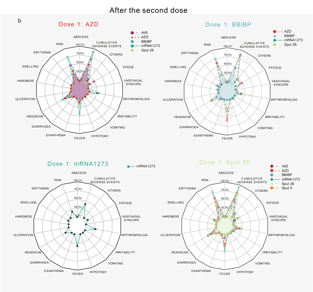 異種ワクチン接種(1回目+2回目) 図S1B