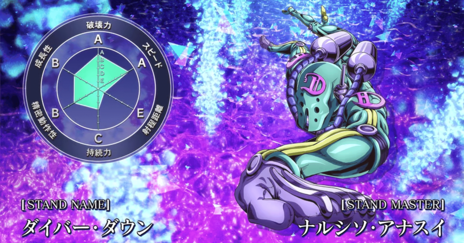 超像可動 ナルシソ・アナスイ ／ ダイバー・ダウン 2体セット 新品未開封超像可動 超像可動 ジョジョ ナルシソ・アナスイ & ダイバー