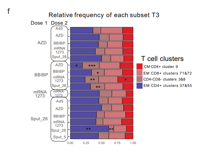 異種ワクチン接種(1回目+2回目) 図S5F