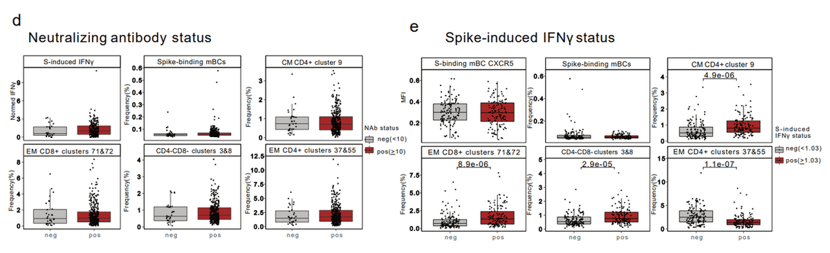 異種ワクチン接種(1回目+2回目) 図S6DE