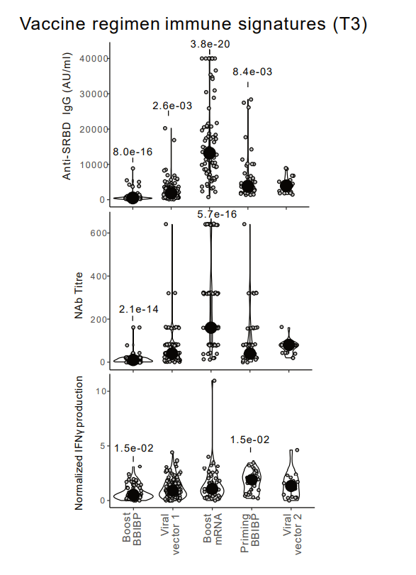 異種ワクチン接種(1回目+2回目) 図5F