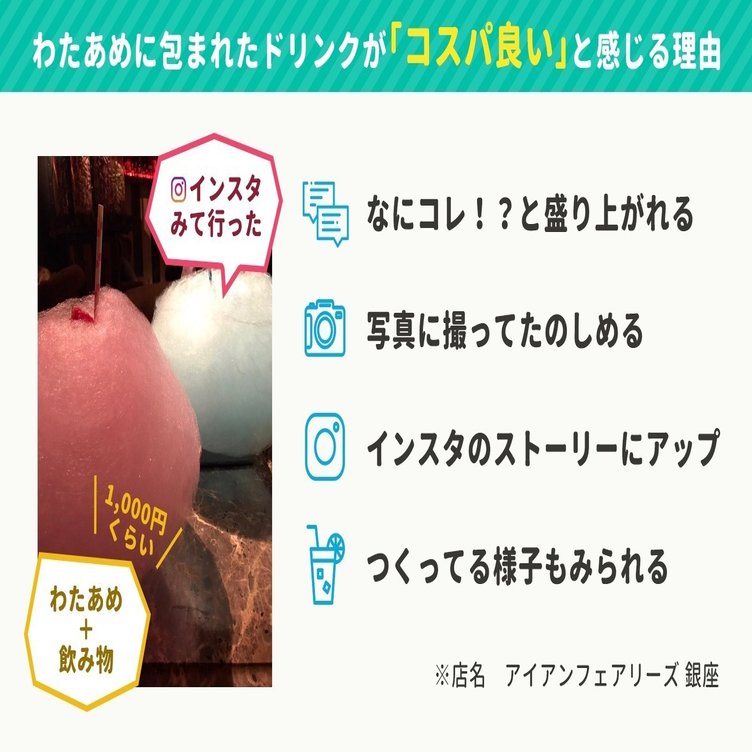 チェーン居酒屋は行かない 料理まずい し 心が動かない プレゼントは 最悪メルカリ行き になるため欲しいか確認する 代女子に聞く 最近変化した行動 アプリマーケティング研究所
