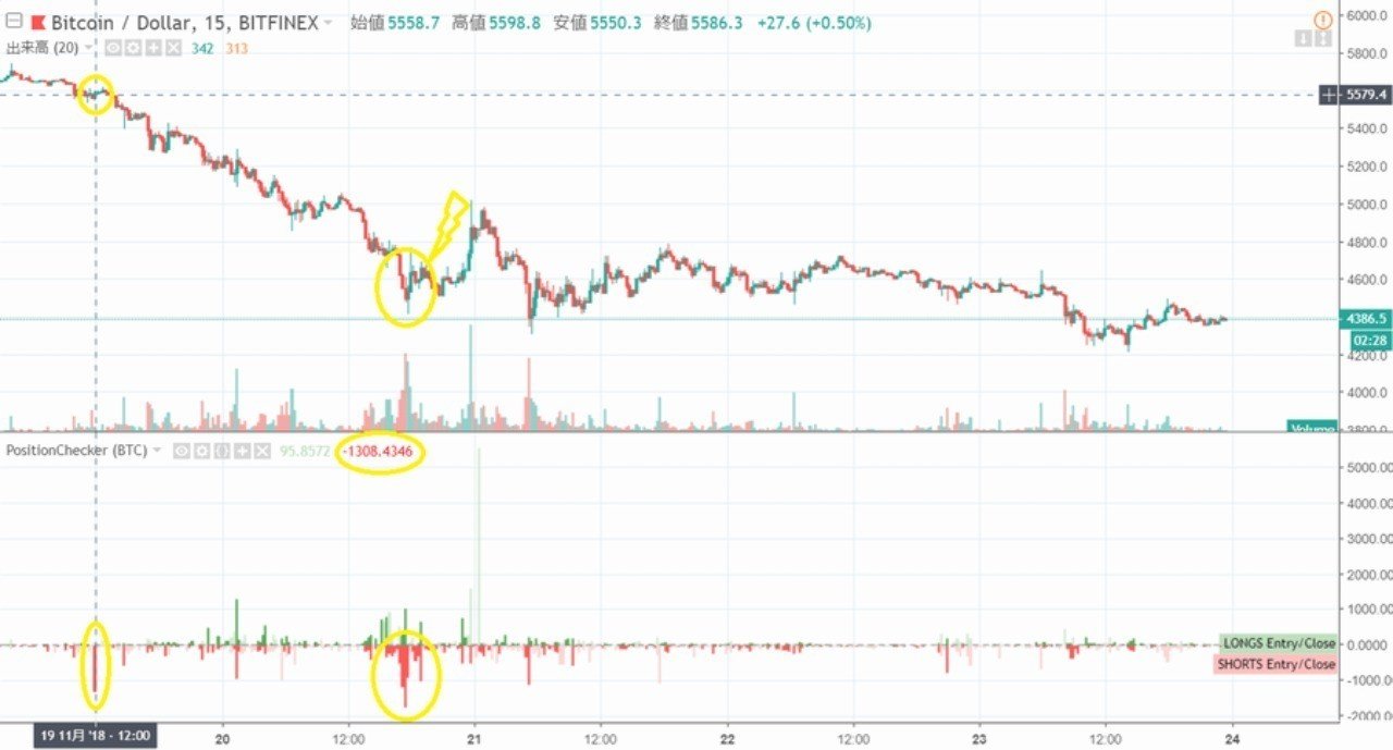 TradingViewインジケーター版ポジションチェッカー（Bitfinex41通貨ペア対応）｜otominet