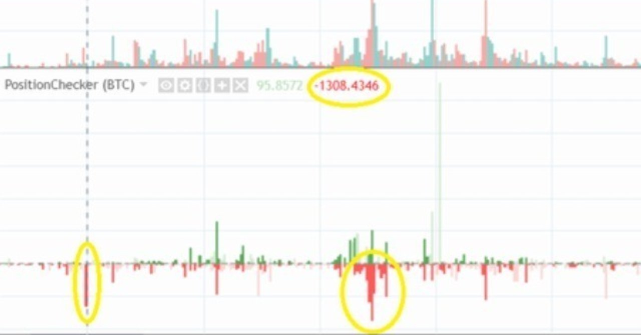 TradingViewインジケーター版ポジションチェッカー（Bitfinex41通貨ペア対応）｜otominet