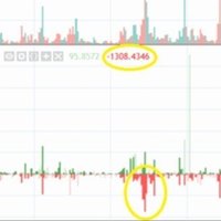 素早くドテン君 Bitflyer用btcfx自動売買bot Otominet Note