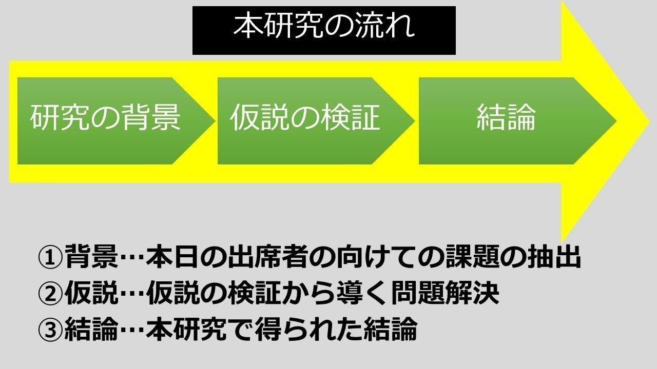 友人結婚式余興 新潟あるある説 小林紘大 コウダイ企画室 新潟家守舎 Note