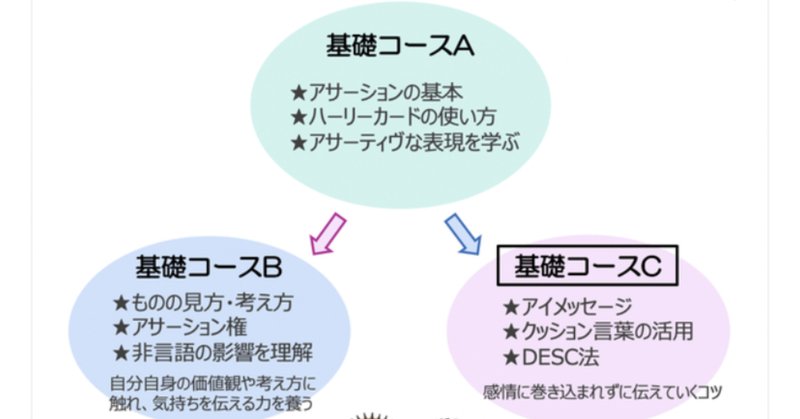 セール 登場から人気沸騰 アサーション 自己表現 トレーニング基礎理論編 その他