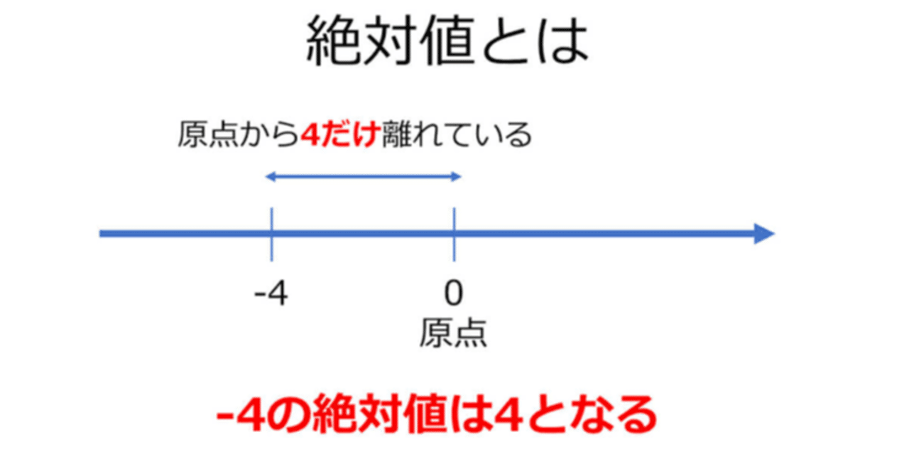 絶対値(1)｜htcv20