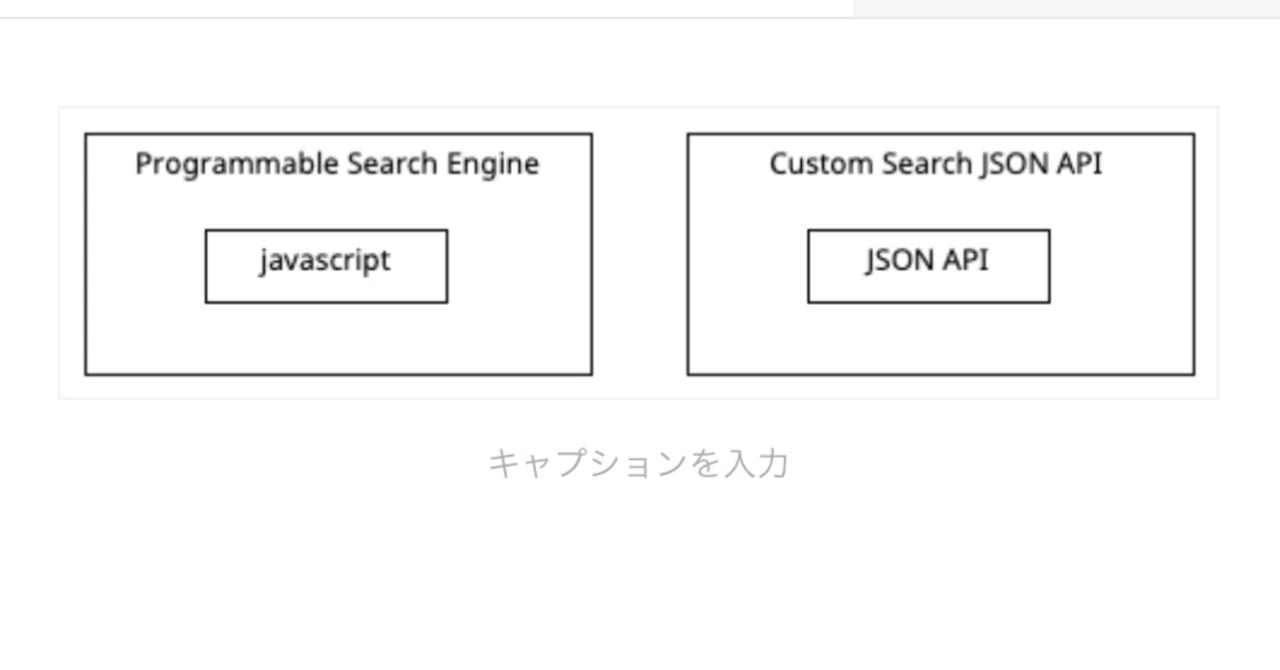 🌍グーグルのクエリパラメータ カスタムサーチJSON API｜批評テレビ