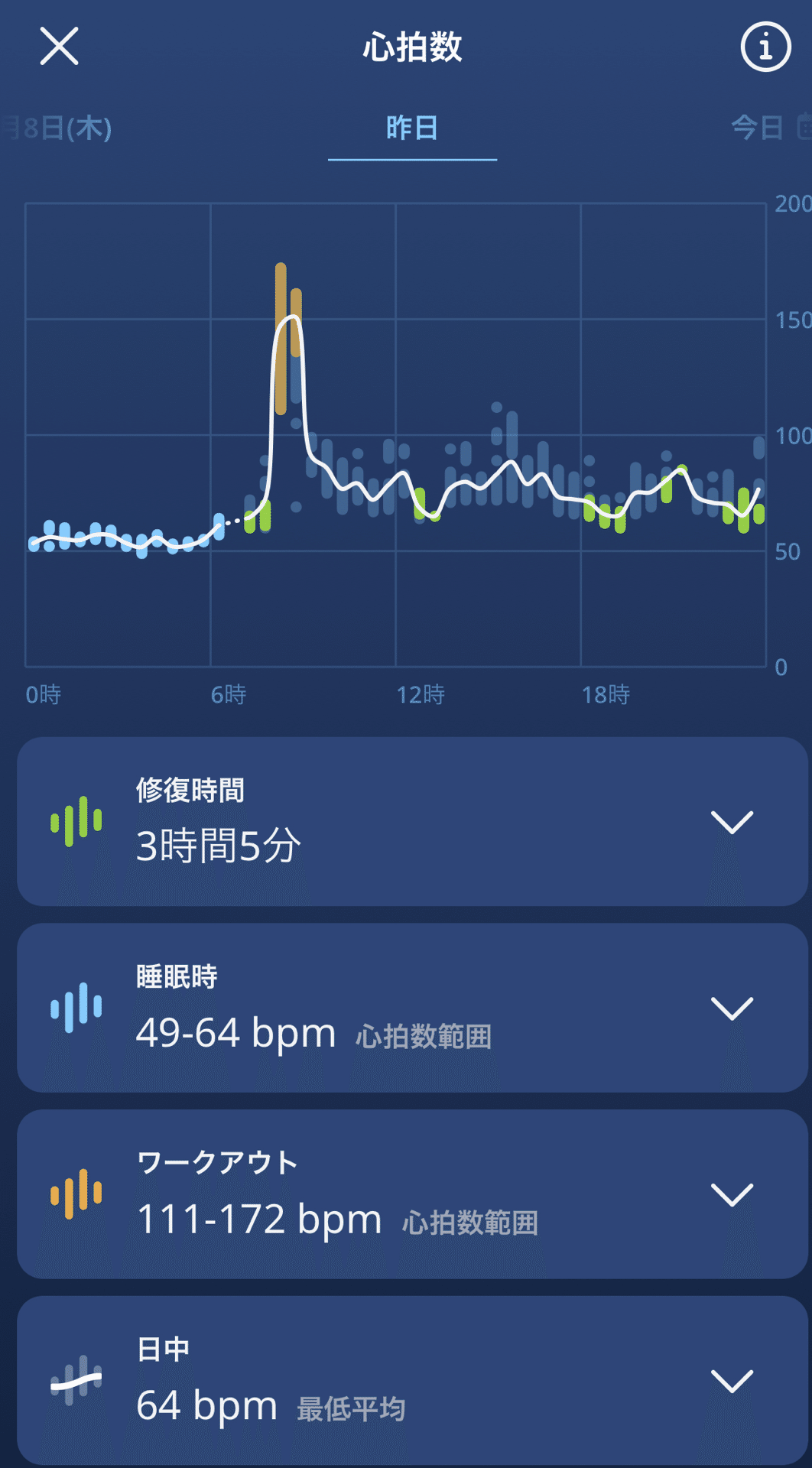 Ouraring第3世代からの新機能_20220910｜ミサフク🧐考え事大好き｜note