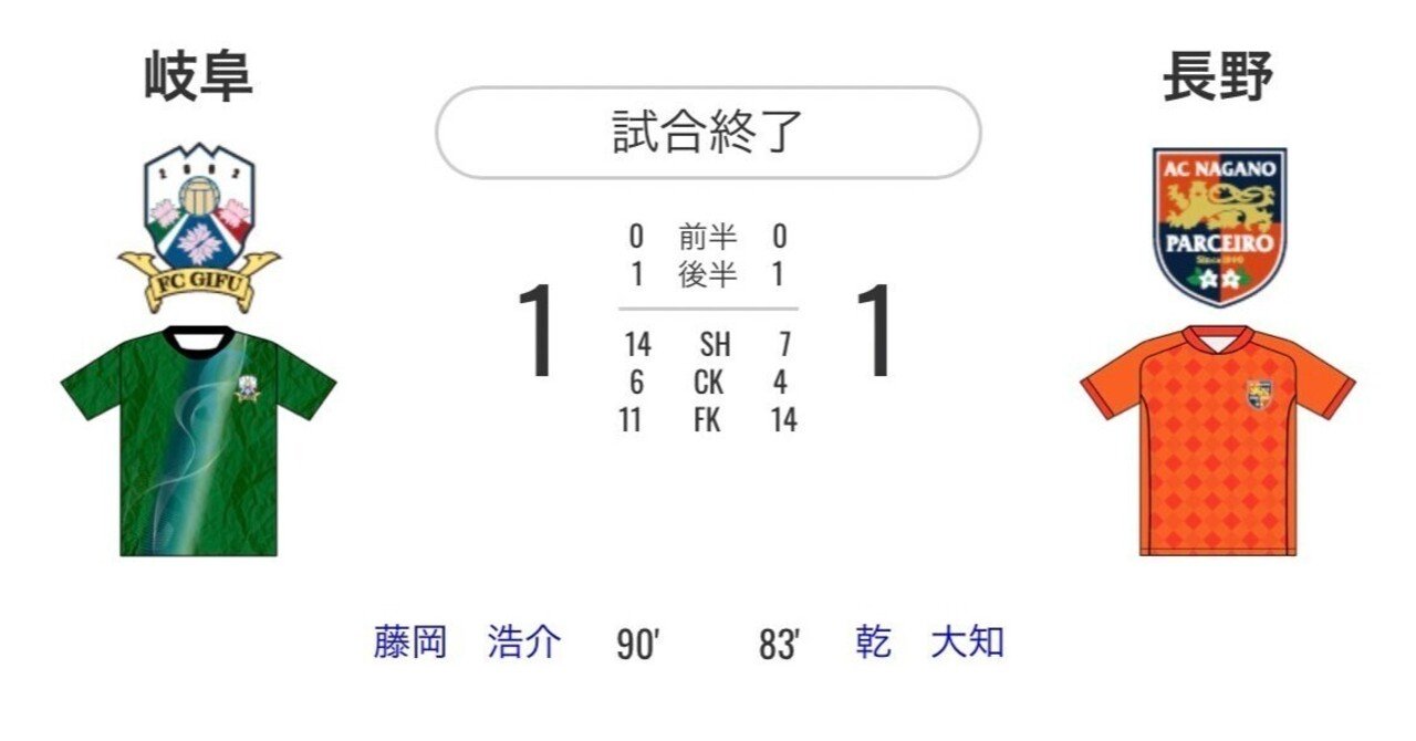 マッチレビュー 22 J3 第24節 Fc岐阜vsac長野パルセイロ シンパル パルセイロfootball Note マッチレビュー 22 J3 第24節 Fc岐阜vsac長野パルセイロ シンパル パルセイロfootball Note