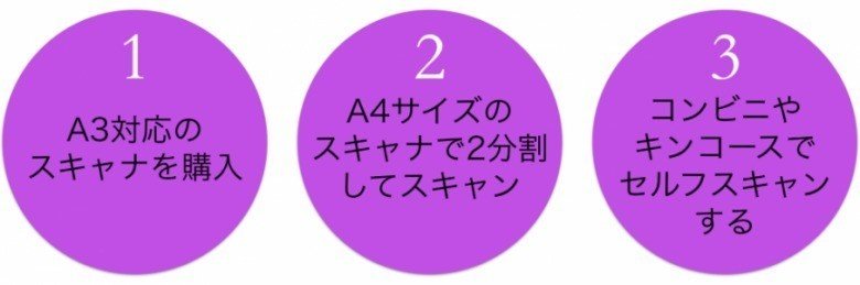 手描きイラストを スキャン してデジタル化する3つの方法と デジタル入稿に必要なアプリケーション るこ Note 手描きイラストを スキャン してデジタル化する3つの方法と デジタル入稿に必要なアプリケーション るこ Note