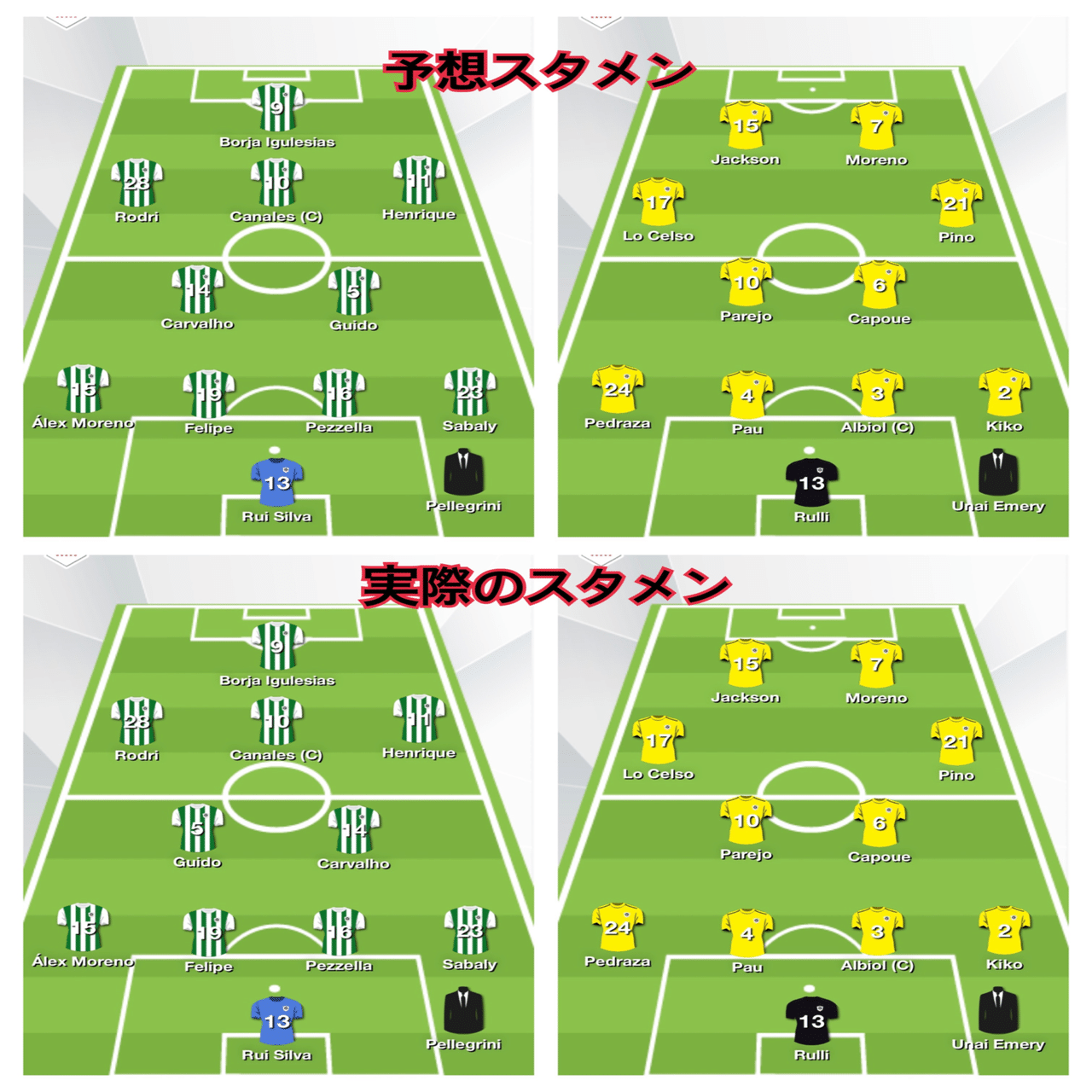 ラ リーガ 第５節 ベティス Vs ビジャレアル 森田泰史のフットボレロスの集い Note