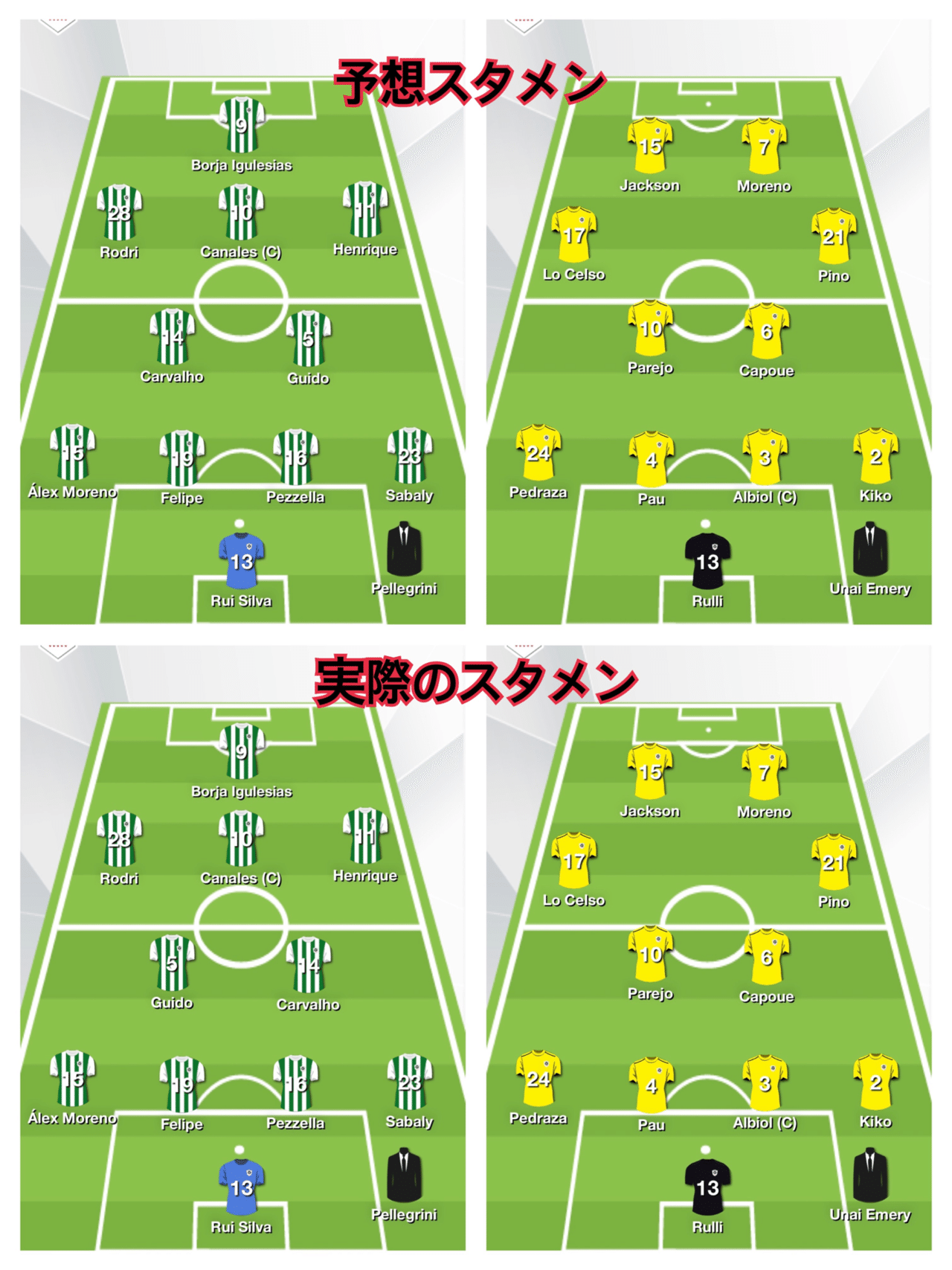 ラ リーガ 第5節 ベティス Vs ビジャレアル 森田泰史のフットボレロスの集い Note ラ リーガ 第5節 ベティス Vs ビジャレアル 森田泰史のフットボレロスの集い Note