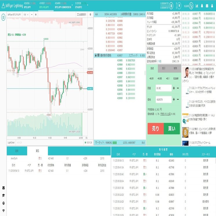 bitFlyerのチャート画面を広く見やすくカスタマイズする｜wize