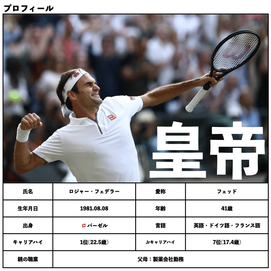 亡きコーチから授かった強さ】誰もが憧れる煌びやかな史上最高のテニス
