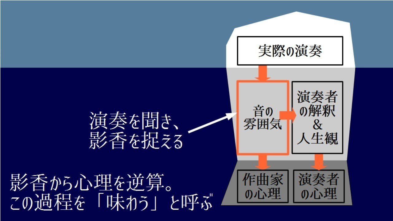 英単語テストで上位1 に入る語彙力は 音楽の聞き方を変える で手に入れよ グローバルなスローバル 物語のある英語 Note