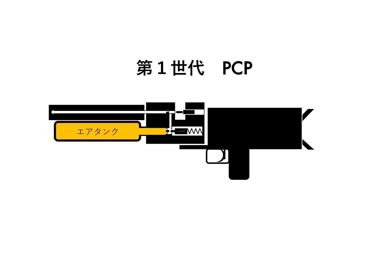PCPの世代とレギュレーター｜サンパチ チューンズ (Yuu Miyahara)